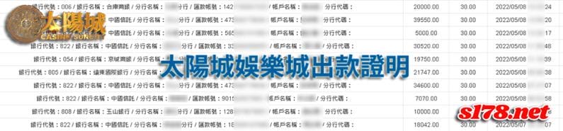 太陽城出金圖,想要玩足球賺錢太陽城是你最好的選擇!