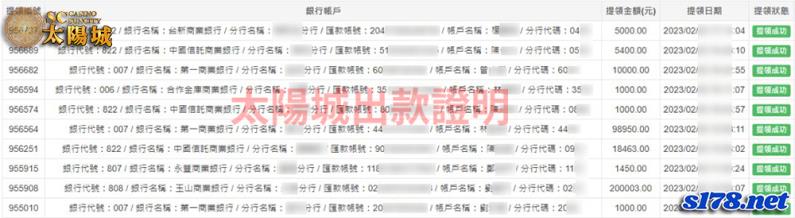 SC太陽城出金圖