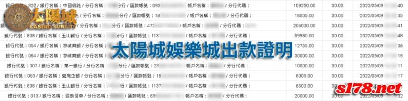 太陽城是信譽優良品牌誠信的優質娛樂城