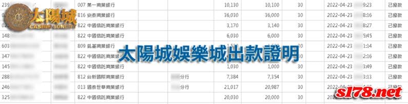 太陽城娛樂城誠信出金，台灣最佳博弈平台！