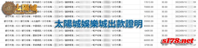 太陽城娛樂城出金圖,好玩的骰寶遊戲盡在太陽城!
