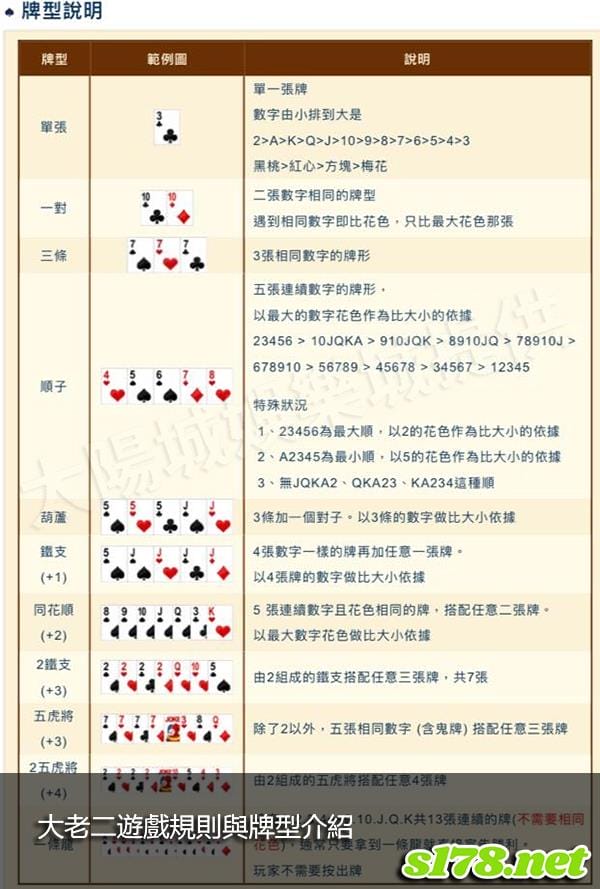 大老二遊戲規則與牌型介紹！