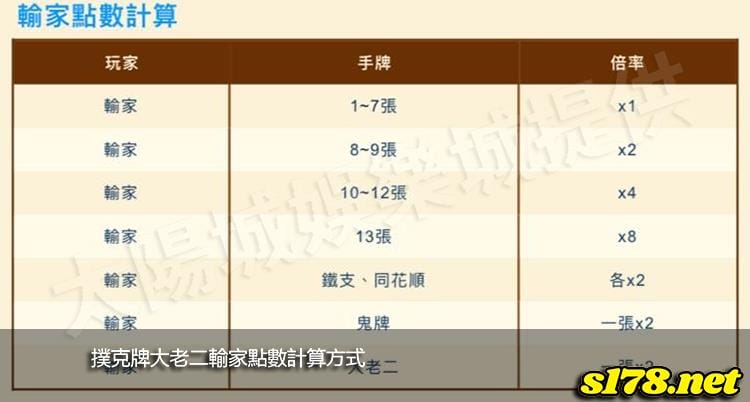 撲克牌大老二輸家點數計算的方式。