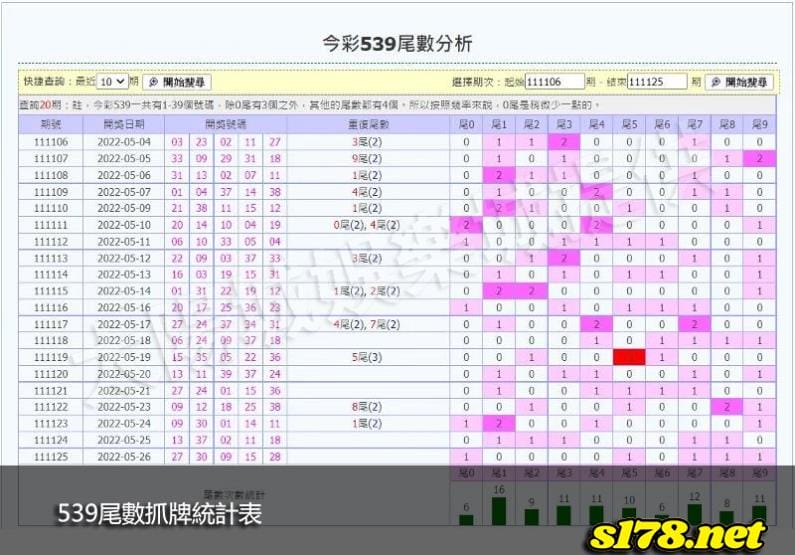 539尾數抓牌統計表