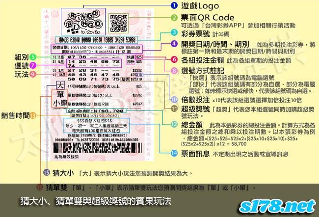 猜大小、猜單雙與超級獎號的賓果玩法！