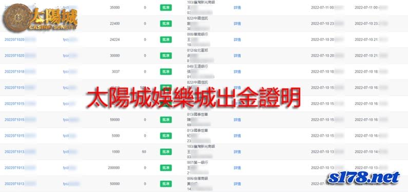 太陽城娛樂城出金快速又穩定，絕對值得你信賴！