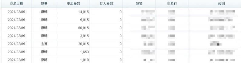 太陽城出金保證！別人都領到錢了還需要懷疑嗎？