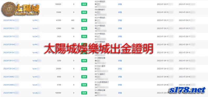 太陽城娛樂城出金掛保證！與你共同杜絕各類詐騙是我們服務內的責任！