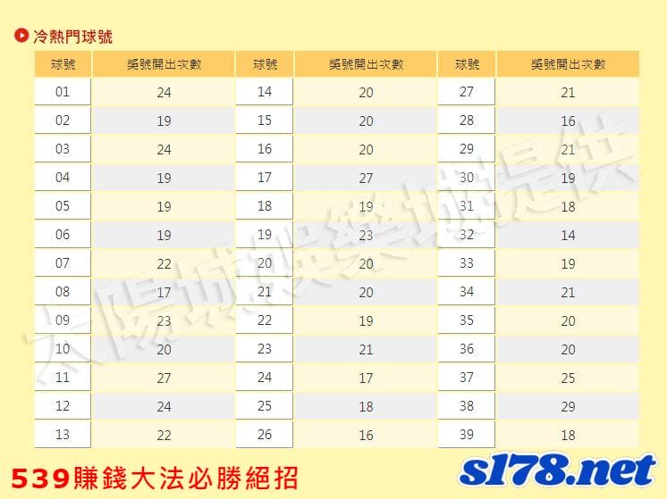539賺錢大法必勝絕招！