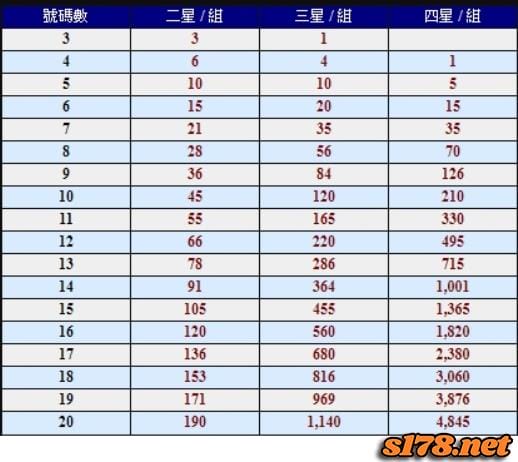 地下539的二三四星連碰表！