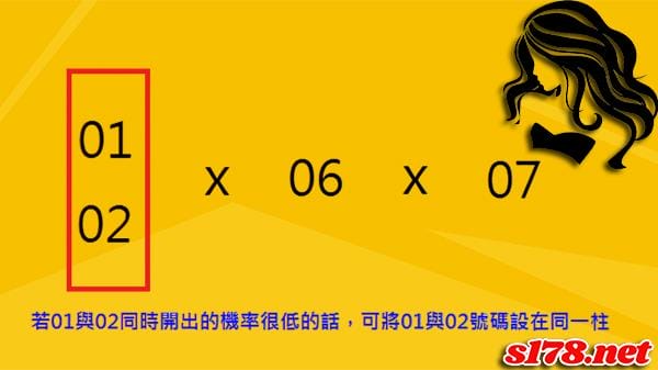 若投注的熱門號碼同時開出機率低時，可利用539立柱方式來降低成本！