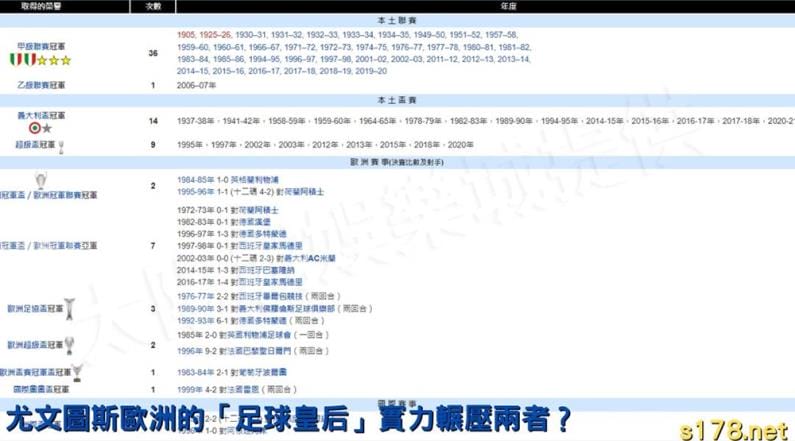 尤文圖斯歐洲的「足球皇后」實力輾壓兩者?