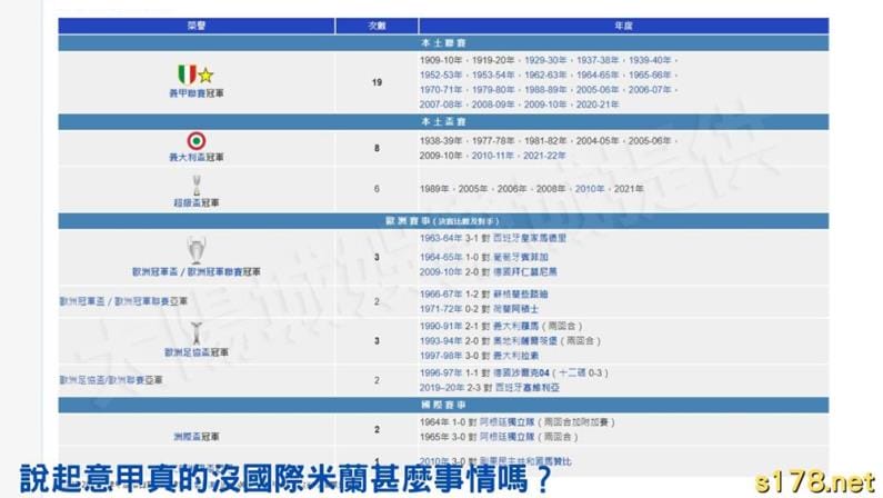 說起意甲真的無關國際米蘭什麼事情嗎?