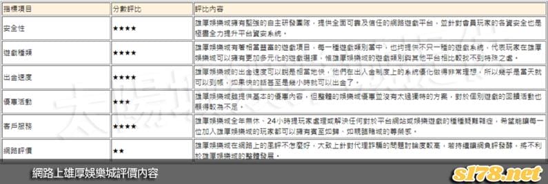 網路上雄厚娛樂城評價內容!