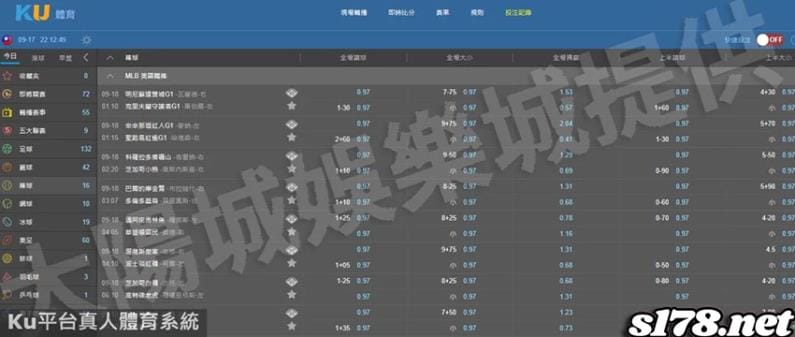 Ku平台的體育賠率略高於其他運彩平台！