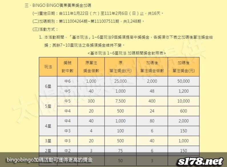 bingobingo加碼活動可獲得更高的獎金!