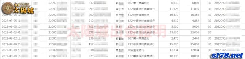 太陽城出金有保證是賓果遊戲投注平台新選擇!