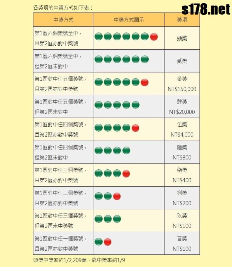 威力彩玩法捌獎