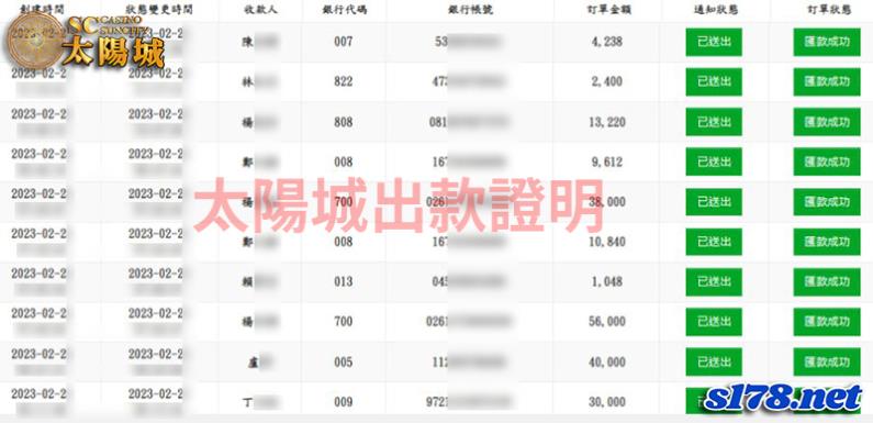 太陽城娛樂城 響亮的名聲你絕對問得到