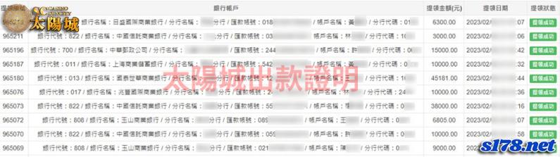 太陽城娛樂城 輔助你成為雀神的最佳導師
