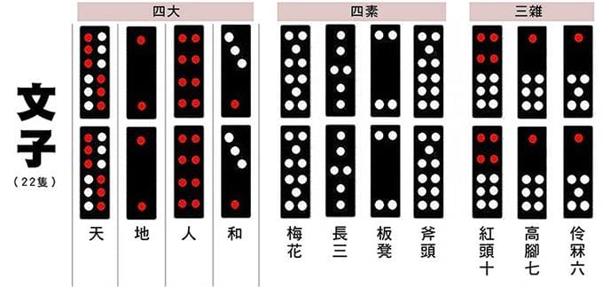 文牌、文仔示意圖