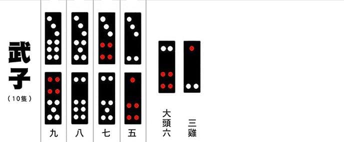 武牌、武仔示意圖