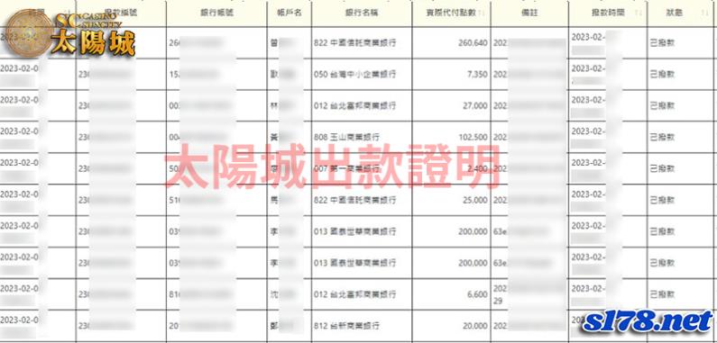 太陽城娛樂城保證出金圖，與您共同杜絕線上詐騙！
