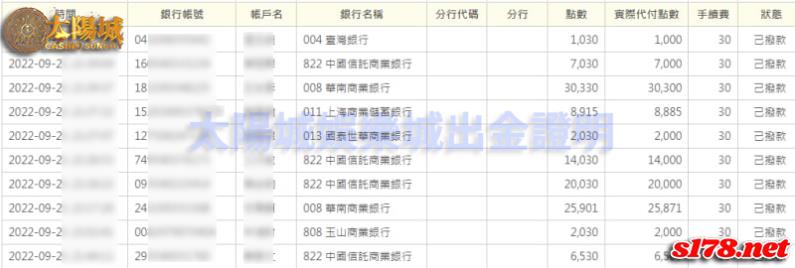 太陽城娛樂城 玩家們隨身攜帶的彩卷行