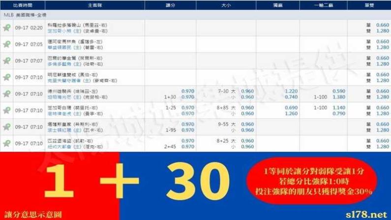 讓分怎麼算?|5-50代表何者意思 ?