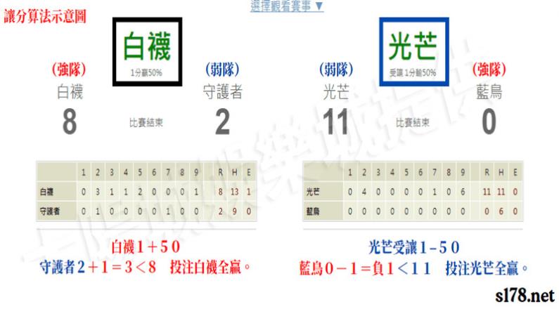 棒球讓分獎金算法: