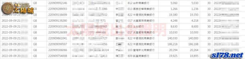 太陽城娛樂城出金誠信,與您攜手杜絕線上詐騙!