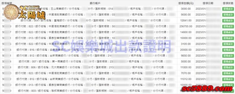 SC太陽城出金圖