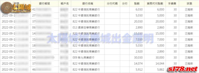 太陽城娛樂城出金圖，與您攜手一同對抗升息！