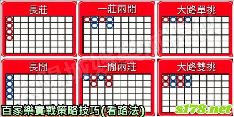 百家樂實戰策略技巧(看路法)