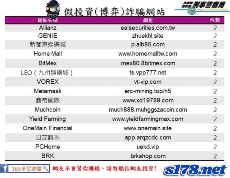 165全民防騙網的娛樂城詐騙名單!
