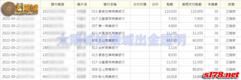 太陽城娛樂城真實出金圖