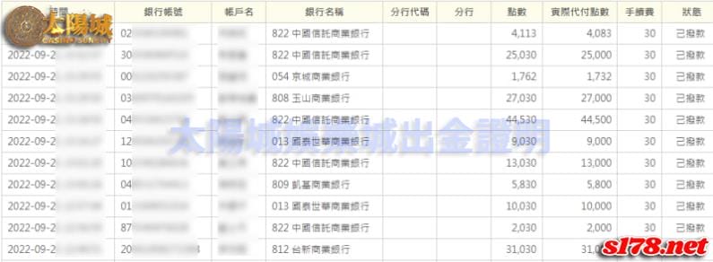 太陽城出金誠信,信譽最佳的線上娛樂平台!