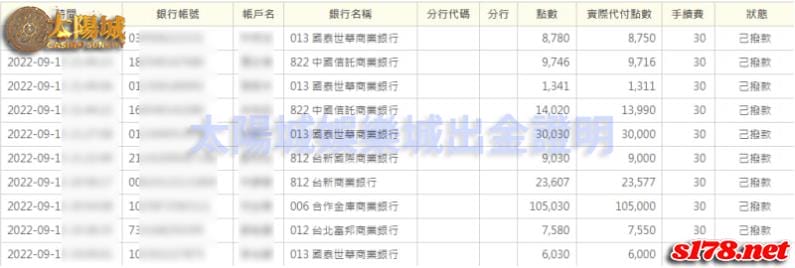太陽城出金誠信,是擺脫渣男實現財富自由的最佳選擇!