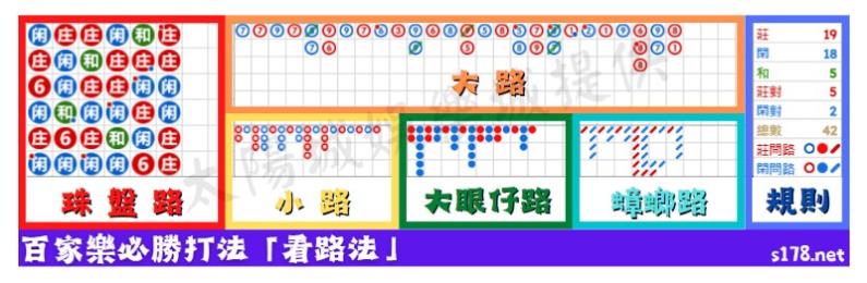 百家樂必勝打法「看路法」(二)