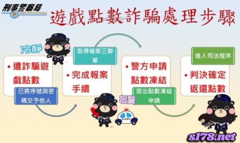 遇到點數詐騙處理方式