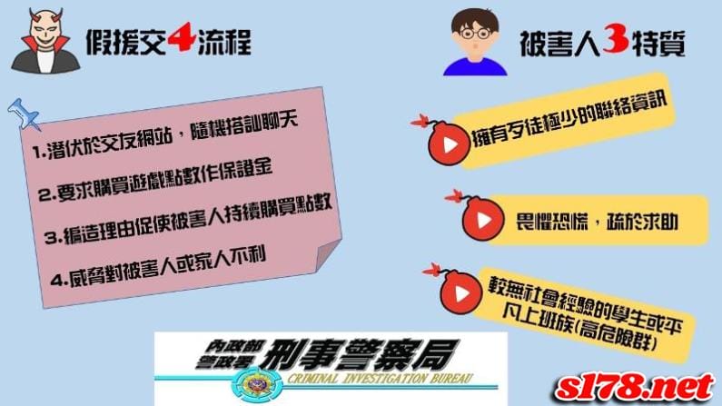 點數詐騙手法統整