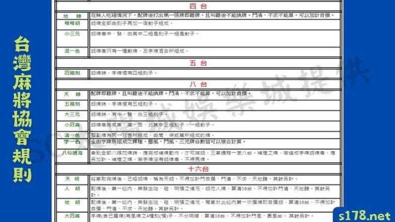 台灣麻將平胡怎麼看?常見湖牌牌行與台數