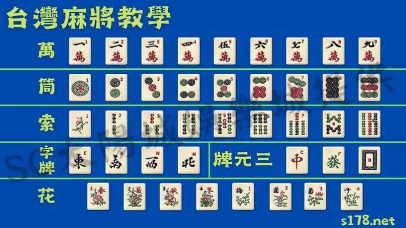 台灣麻將遊戲花色與湊牌介紹