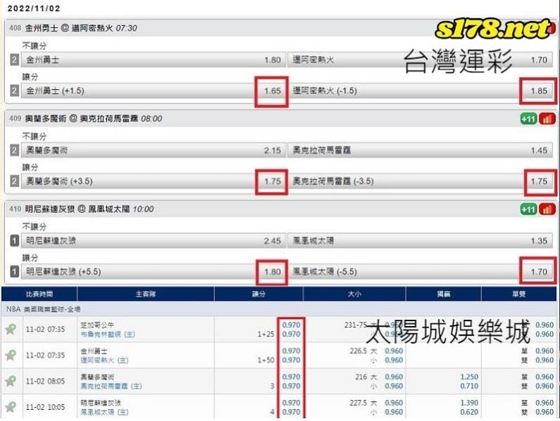 台灣運動彩劵賠率