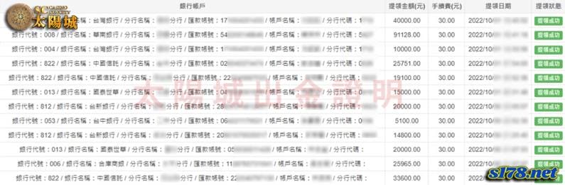 太陽城出金誠信,是信譽優質的娛樂平台!
