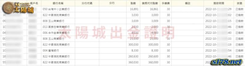 太陽城娛樂城出金證明 業界優質的模範生!