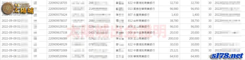不知道如何選拉霸機台，來SC太陽城娛樂城就對了！