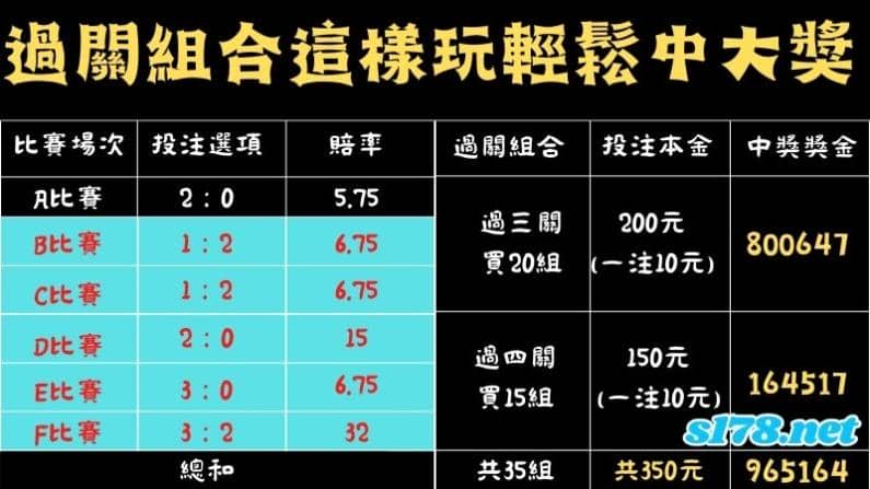 過關組合這樣玩輕鬆中大獎
