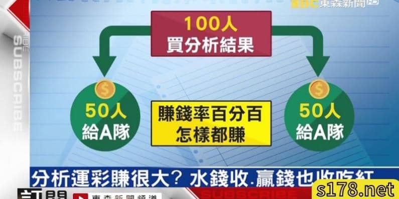 運彩分析是真的嗎?分析詐騙手法要知道!