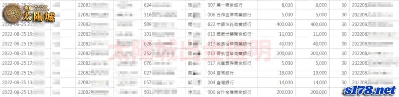 SC太陽城娛樂城出金-簡便的投注提領手續,幫助您玩運彩賺錢更輕鬆!